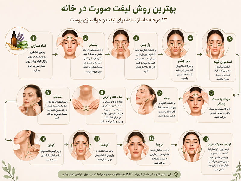 بهترین روش لیفت صورت در خانه