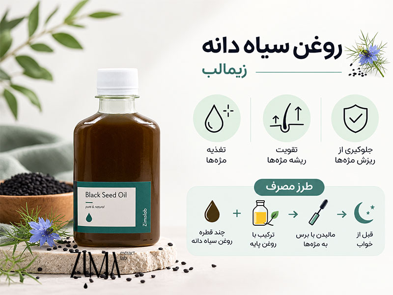 روغن سیاه دانه