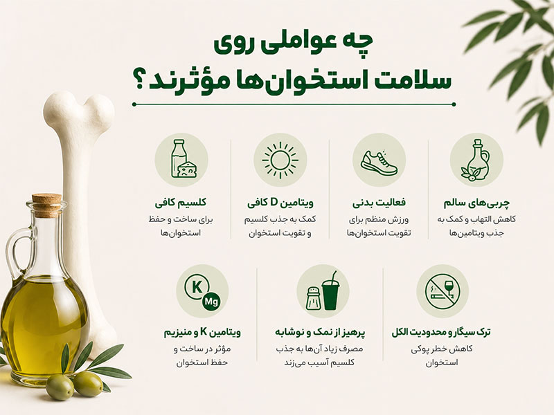 عوامل موثر در سلامت استخوان