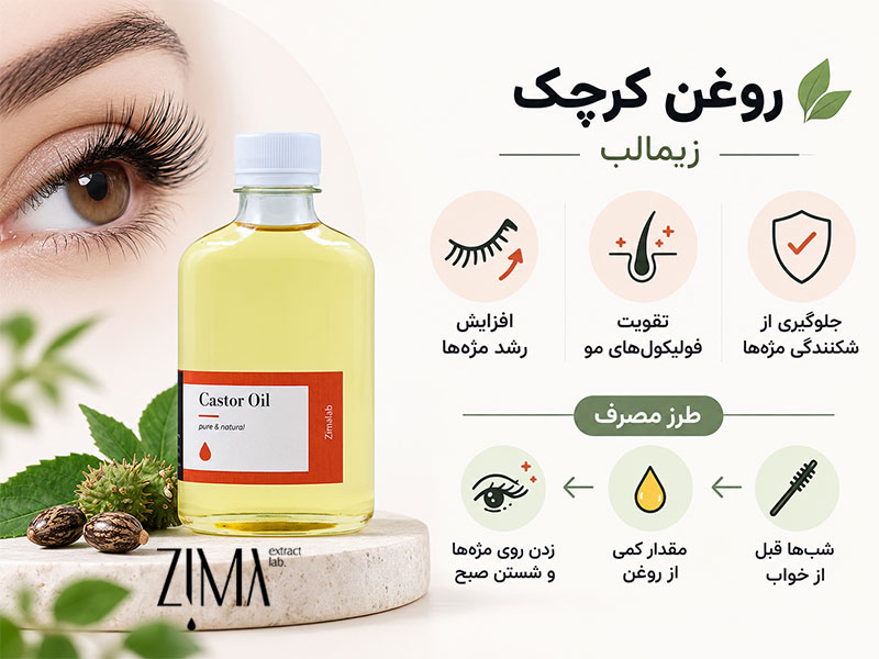 روغن کرچک زیمالب