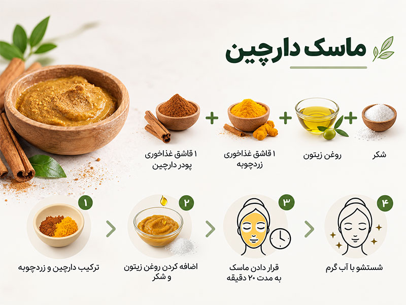ماسک دارچین