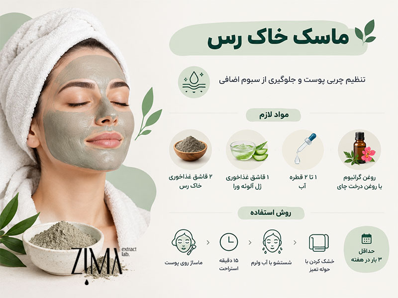 ماسک خاک رس