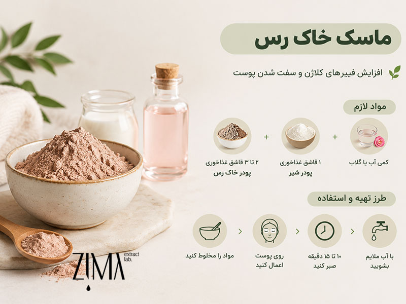 ماسک خاک رس
