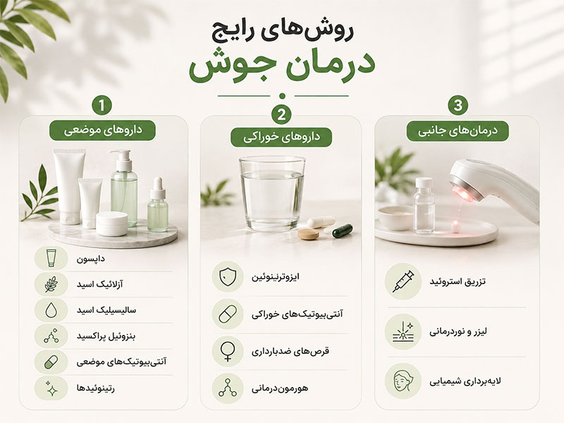 روشهای درمان جوش صورت