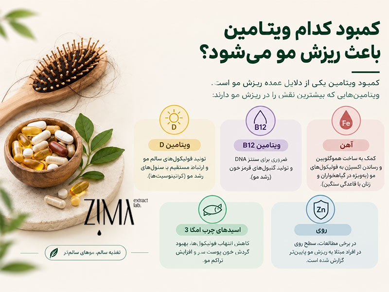 کمبود کدام ویتامین باعث ریزش مو می‌شود
