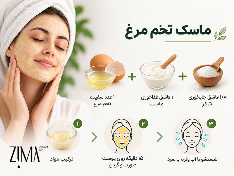 ماسک تخم مرغ