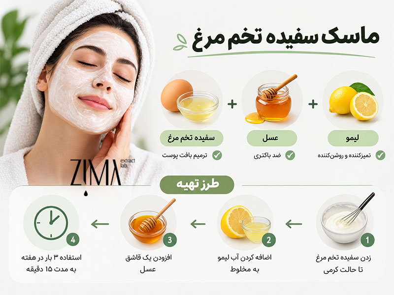 ماسک سفیده تخم مرغ