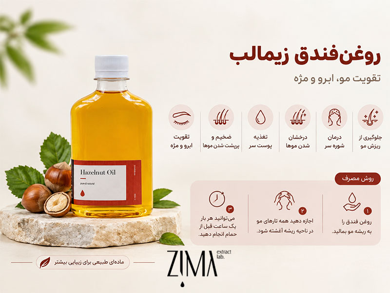 روغن فندق زیمالب