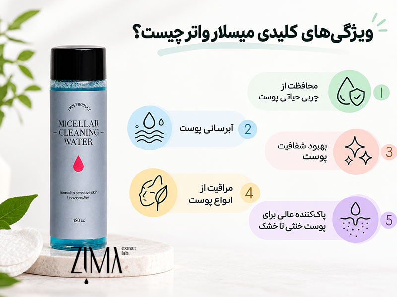 ویژگی کلیدی میسلارواتر