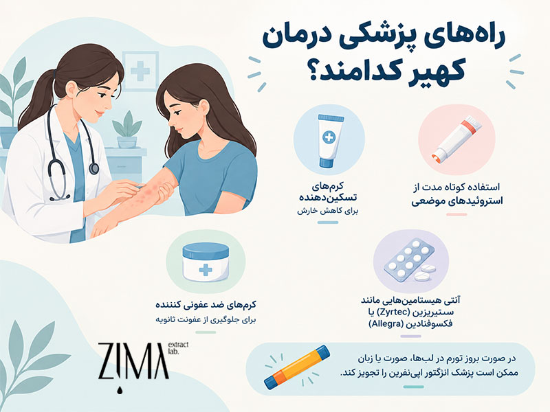 راههای درمان پزشکی کهیر