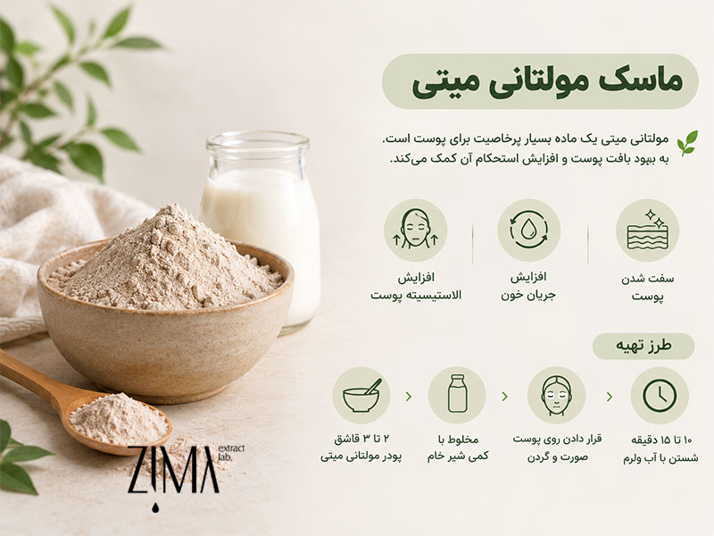 ماسک مولتانی میتی