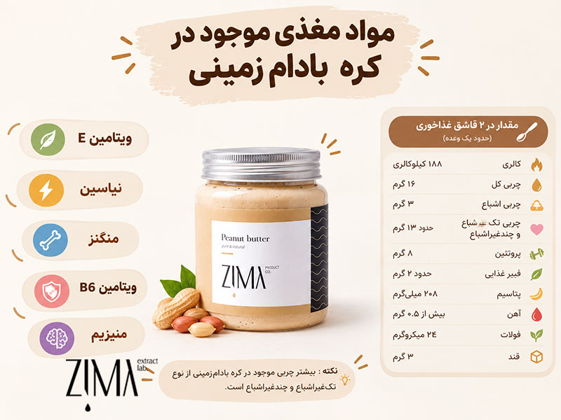 مواد مغذی در کره بادام زمینی زیما