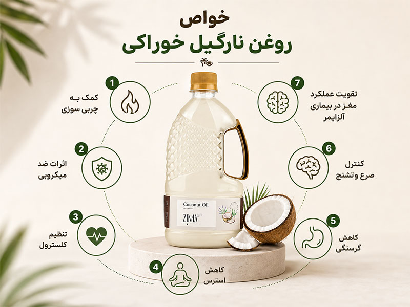 خواص روغن نارگیل خوراکی