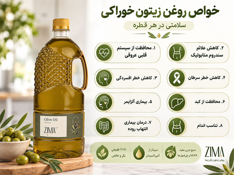 خواص روغن زیتون خوراکی
