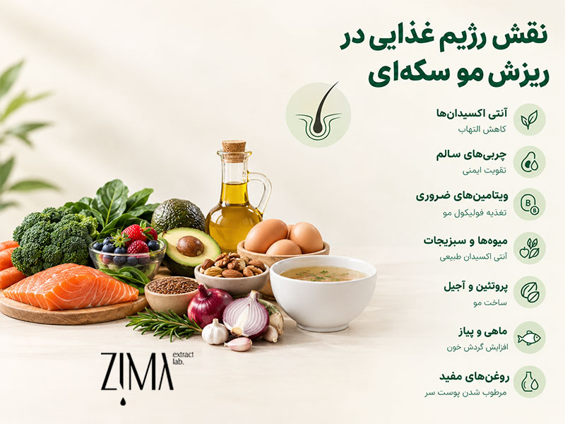 رژیم غذایی در ریزش مو سکهای