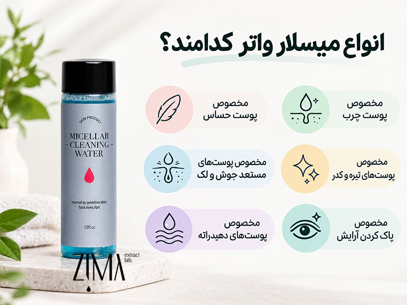 انواع میسلارواتر