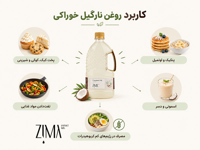 کاربرد روغن نارگیل خوراکی
