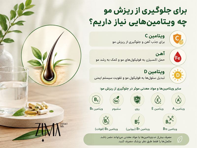 ویتامین برای ریزش مو