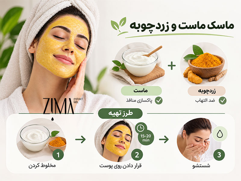 ماسک ماست و زردچوبه